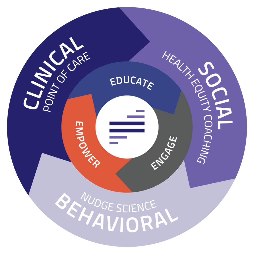 Point of care health equity software | TruLite Health