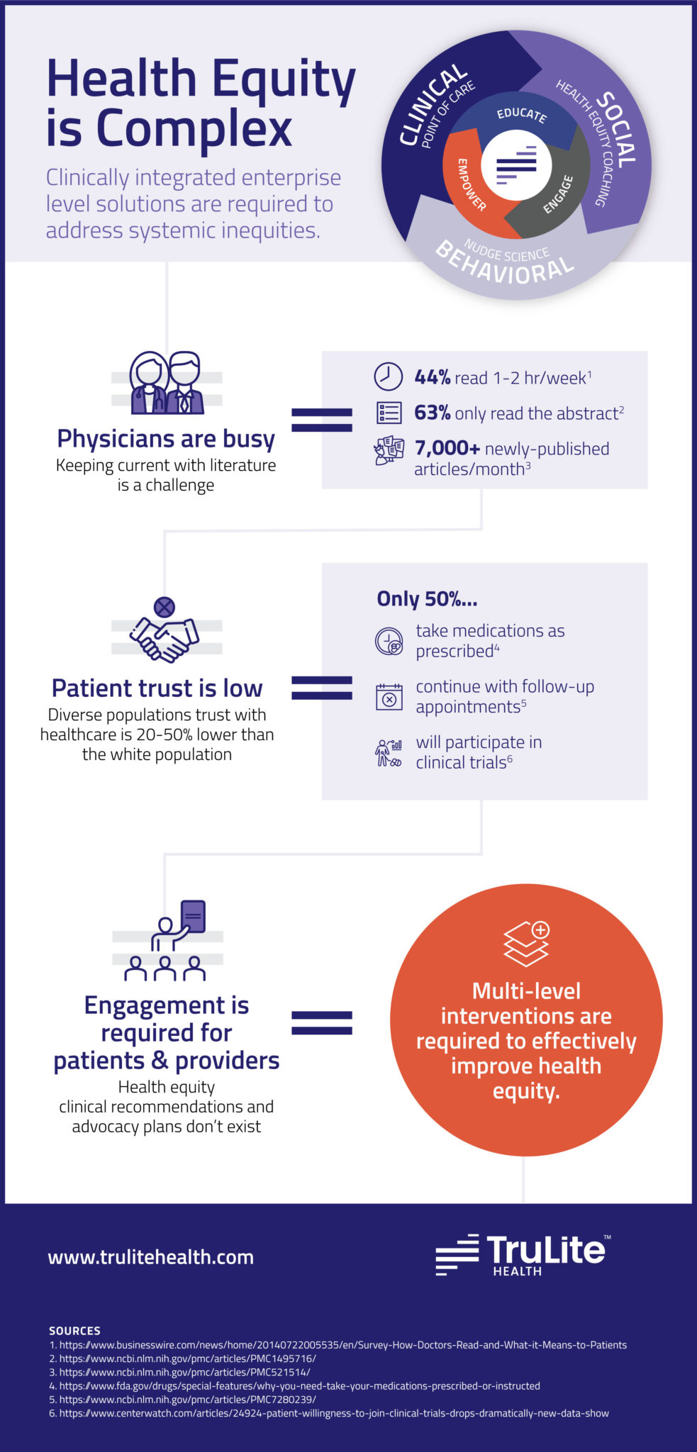 Infographic Health Equity Is Complex Trulite Health